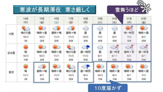 極寒の冬日にサイクリングを続けるときに必要な3つの注意点