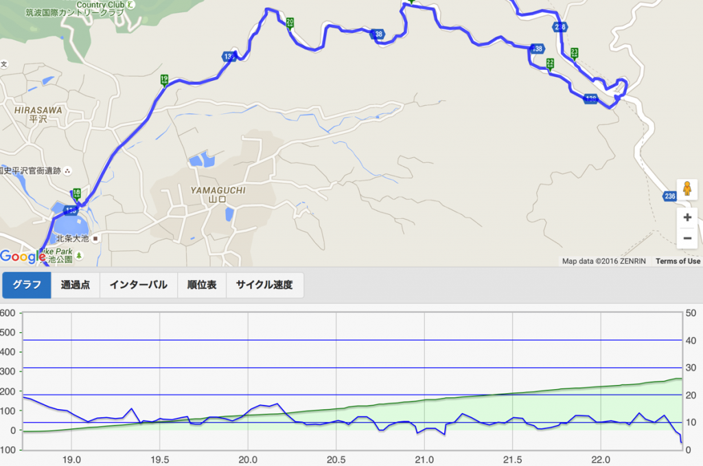 折りたたみ自転車Tyrell FXでいく輪行サイクリング!【ヒルクライム筑波山その3:絶景を求めて不動峠を登る編】