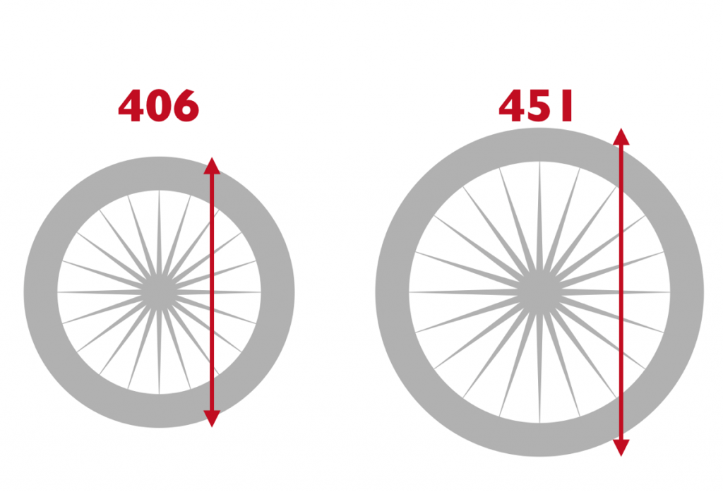 まさか20インチタイヤにも2種類あるとは!!406とか451とか自転車規格は意味不明ですね!